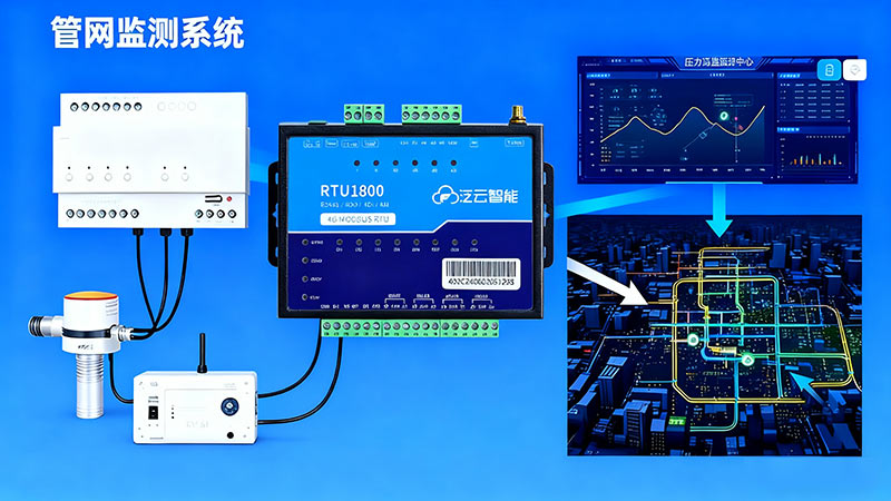 管网监测解决方案