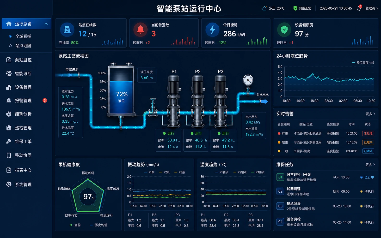 智能泵站运行中心软件界面示意