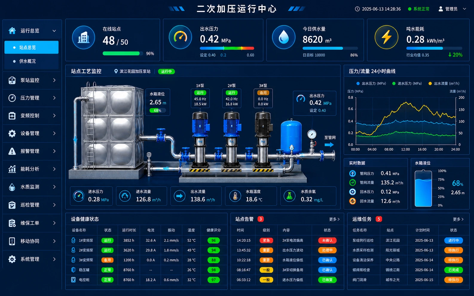 二次加压运行中心软件界面示意