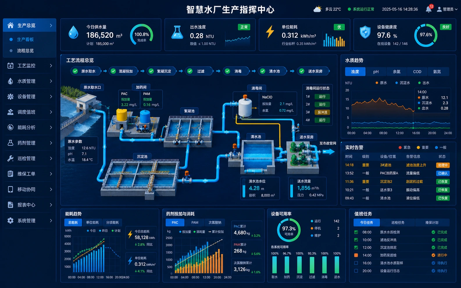 智慧水厂生产指挥中心软件界面示意