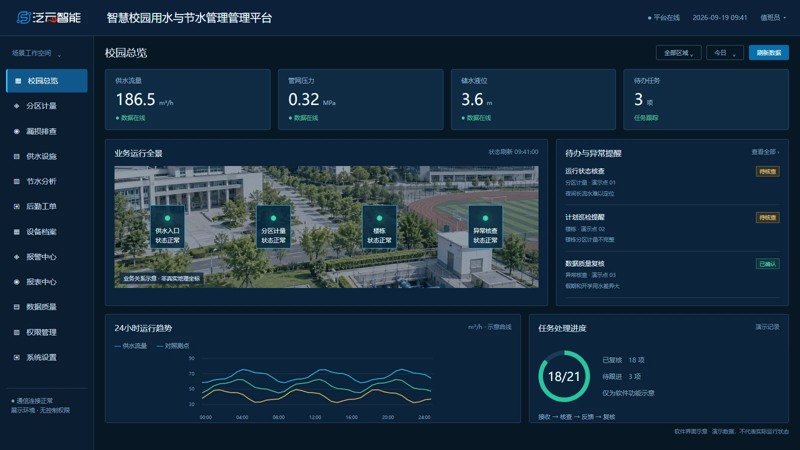 校园总览软件界面示意
