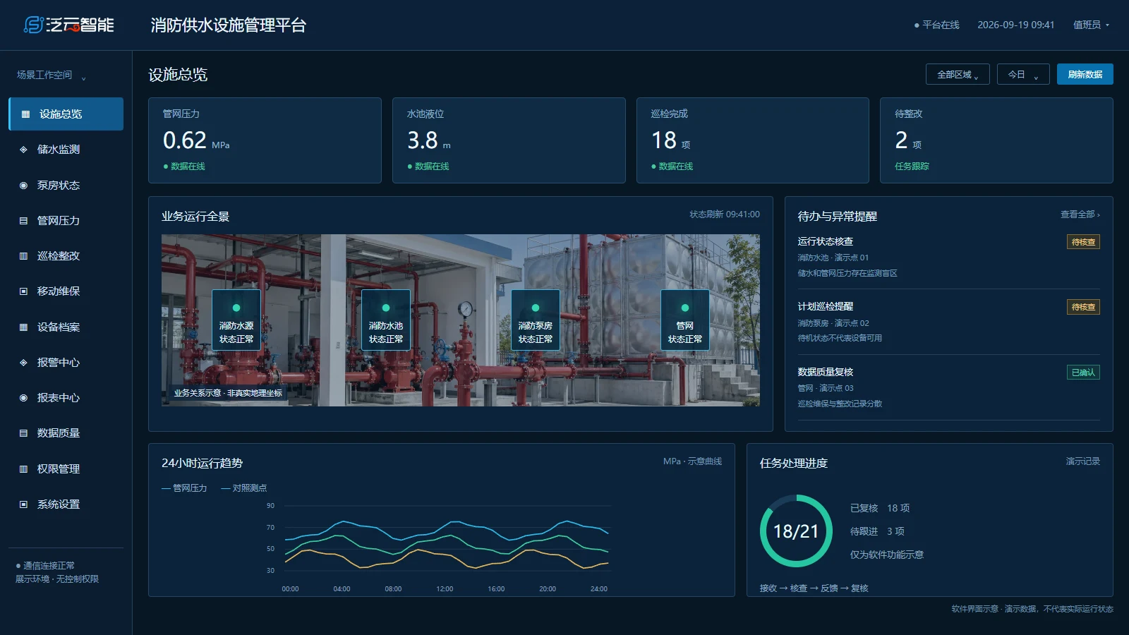 设施总览软件界面示意