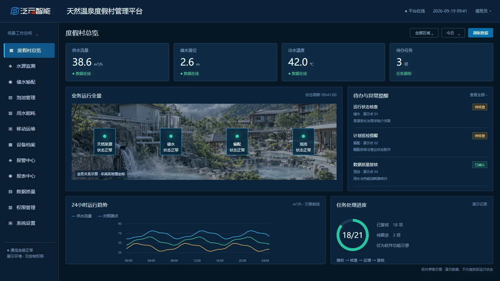 度假村总览软件界面示意