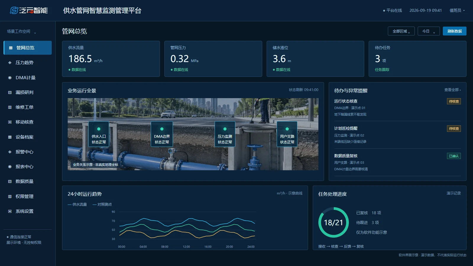 管网总览软件界面示意