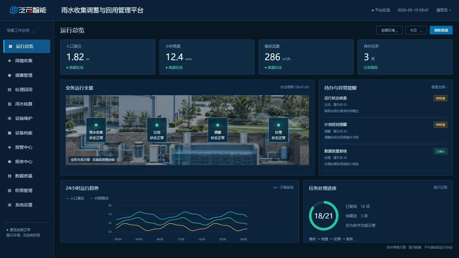 运行总览软件界面示意
