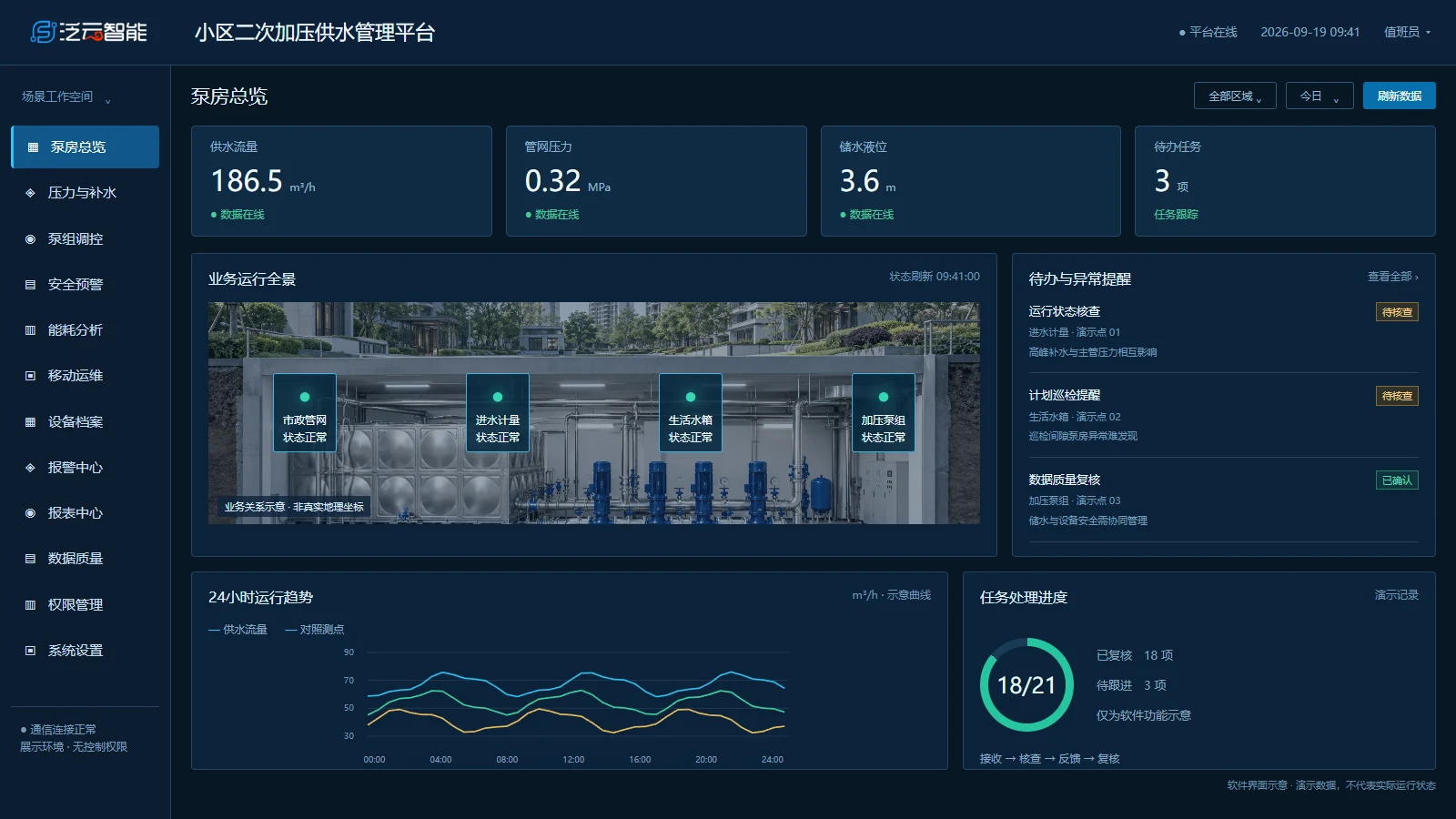 泵房总览软件界面示意