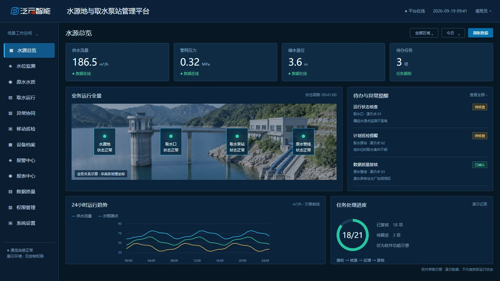 水源总览软件界面示意